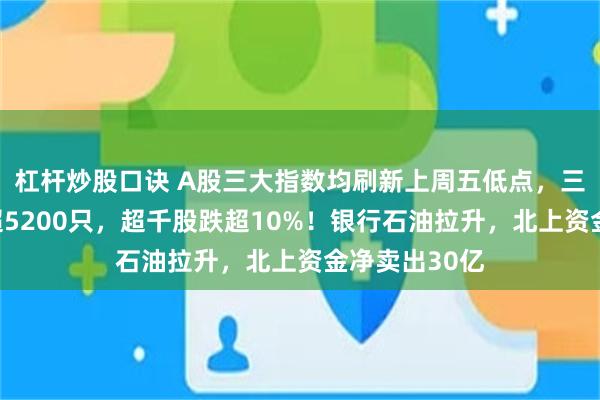 杠杆炒股口诀 A股三大指数均刷新上周五低点，三市下跌个股超5200只，超千股跌超10%！银行石油拉升，北上资金净卖出30亿