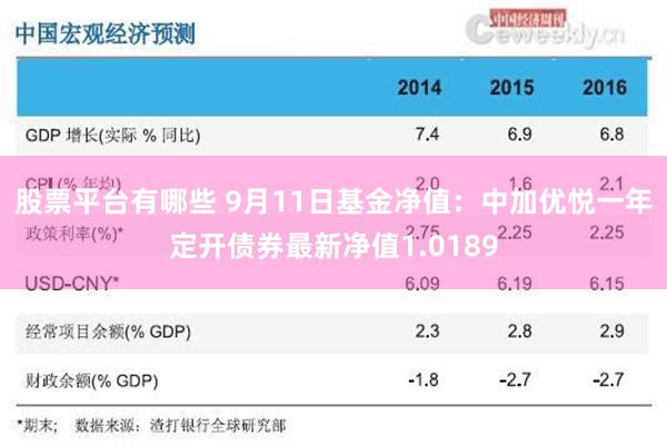 股票平台有哪些 9月11日基金净值：中加优悦一年定开债券最新净值1.0189