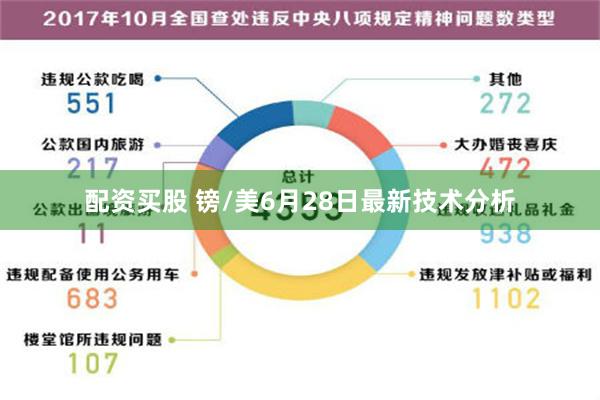 配资买股 镑/美6月28日最新技术分析