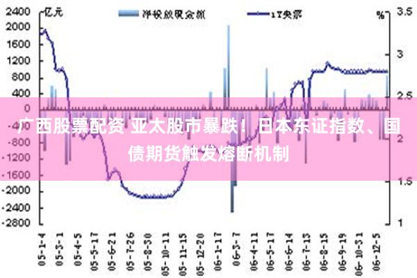 广西股票配资 亚太股市暴跌！日本东证指数、国债期货触发熔断机制