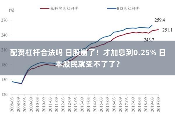 配资杠杆合法吗 日股崩了！才加息到0.25% 日本股民就受不了了？