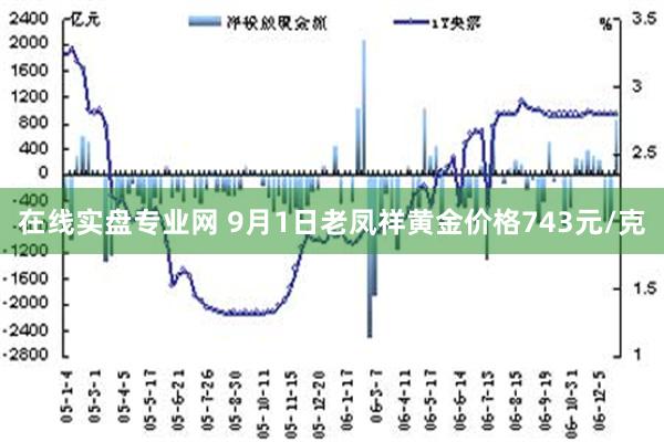 在线实盘专业网 9月1日老凤祥黄金价格743元/克