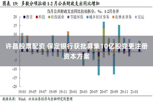 许昌股票配资 保定银行获批募集10亿股变更注册资本方案