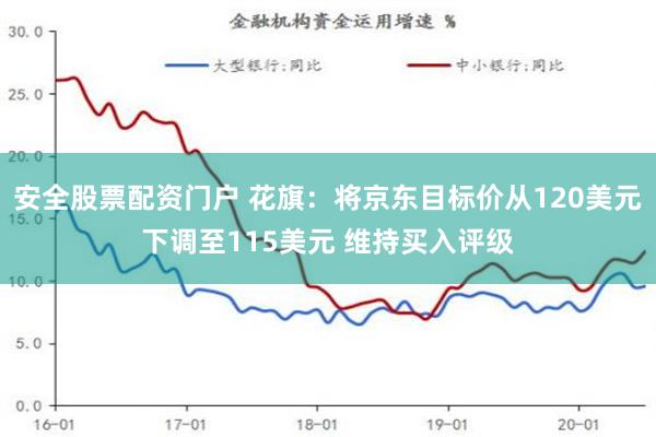 安全股票配资门户 花旗：将京东目标价从120美元下调至115美元 维持买入评级