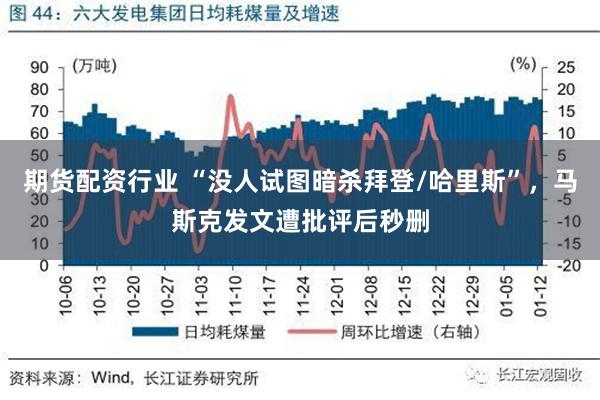 期货配资行业 “没人试图暗杀拜登/哈里斯”，马斯克发文遭批评后秒删