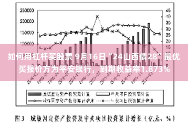 如何用杠杆买股票 9月16日“24山西债28”最优买报价方为平安银行，到期收益率1.873%