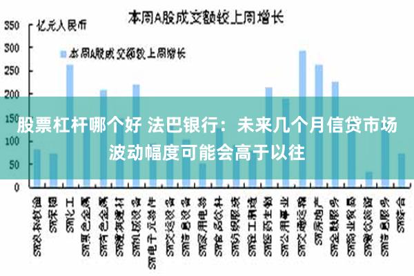 股票杠杆哪个好 法巴银行：未来几个月信贷市场波动幅度可能会高于以往