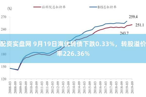 配资实盘网 9月19日海优转债下跌0.33%，转股溢价率226.36%