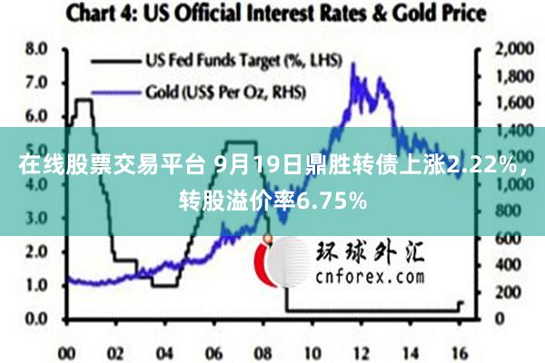 在线股票交易平台 9月19日鼎胜转债上涨2.22%，转股溢价率6.75%
