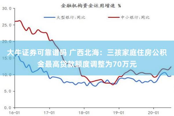 大牛证券可靠谱吗 广西北海：三孩家庭住房公积金最高贷款额度调整为70万元