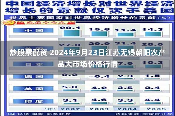 炒股票配资 2024年9月23日江苏无锡朝阳农产品大市场价格行情