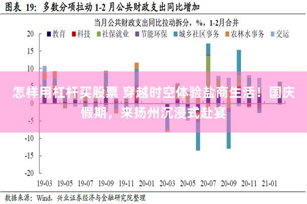 怎样用杠杆买股票 穿越时空体验盐商生活！国庆假期，来扬州沉浸式赴宴