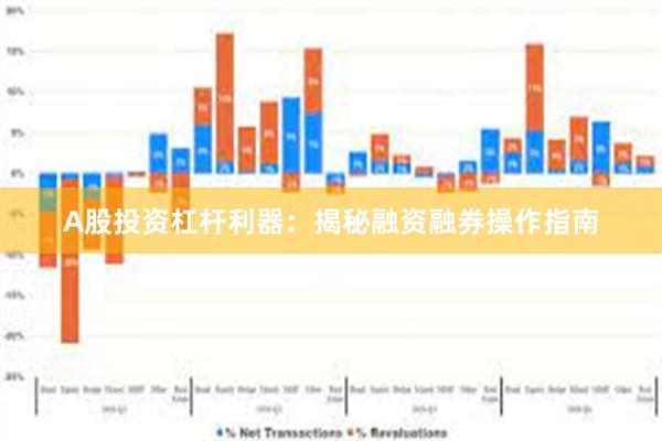 A股投资杠杆利器：揭秘融资融券操作指南