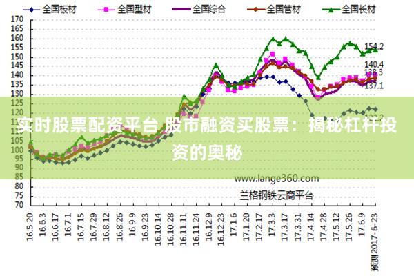 实时股票配资平台 股市融资买股票：揭秘杠杆投资的奥秘