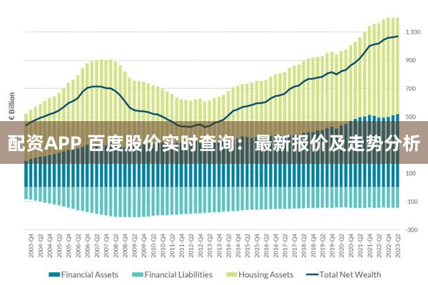 配资APP 百度股价实时查询：最新报价及走势分析