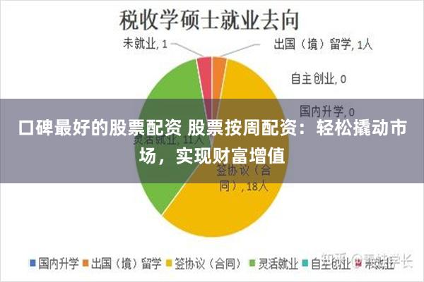 口碑最好的股票配资 股票按周配资：轻松撬动市场，实现财富增值