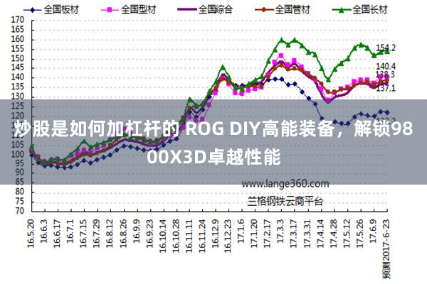 炒股是如何加杠杆的 ROG DIY高能装备，解锁9800X3D卓越性能