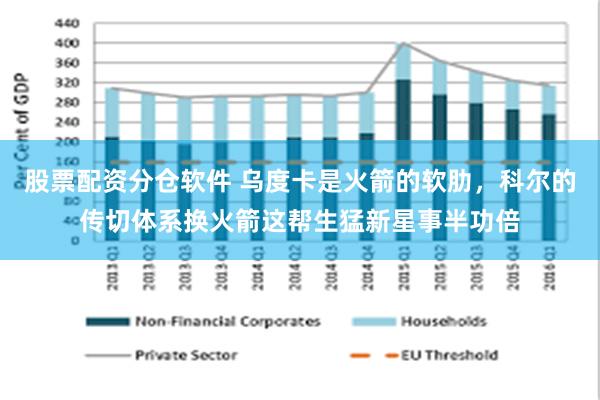 股票配资分仓软件 乌度卡是火箭的软肋，科尔的传切体系换火箭这帮生猛新星事半功倍