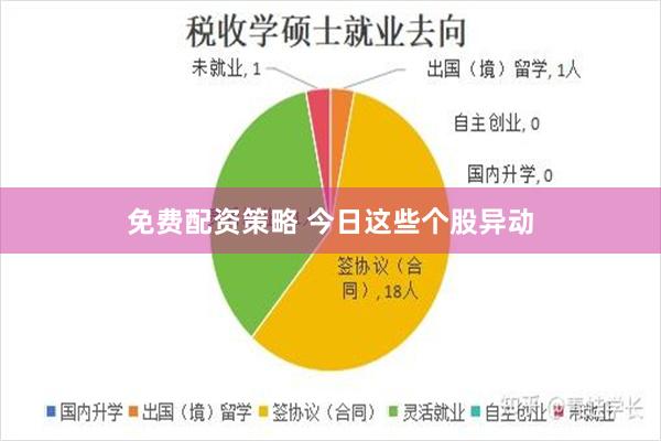 免费配资策略 今日这些个股异动