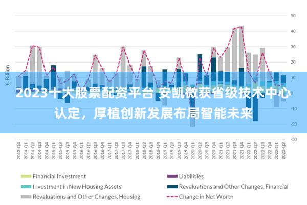 2023十大股票配资平台 安凯微获省级技术中心认定，厚植创新发展布局智能未来